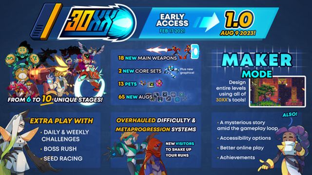 Hình ảnh trong game 30XX v1.2.2-P2P