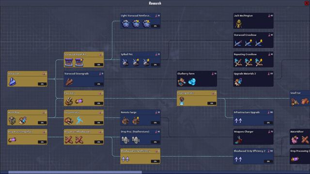 Hình ảnh trong game Dream Engines Nomad Cities v1.0.544-P2P