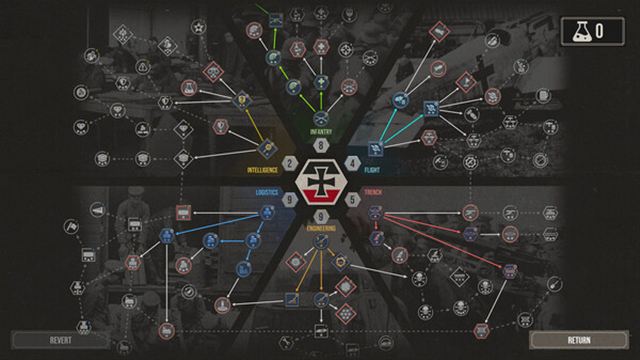 Hình ảnh trong game The Great War Western Front-P2P