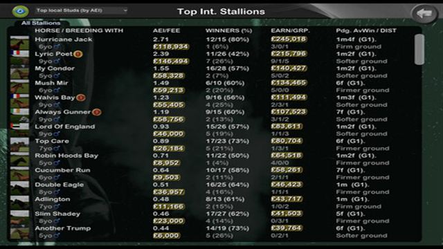 Hình ảnh trong game Starters Orders Touch Horse Racing-SKIDROW