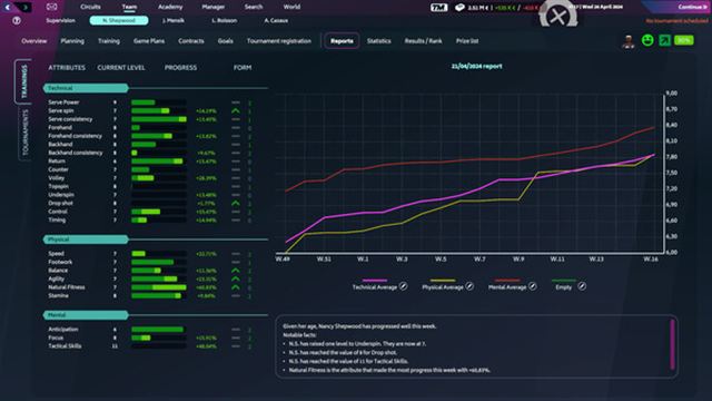 Hình ảnh trong game Tennis Manager 2024-TENOKE