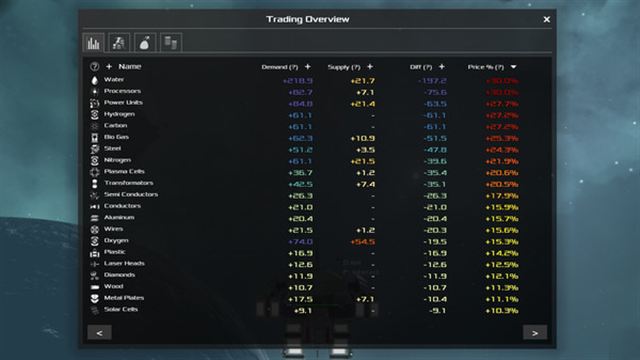 Hình ảnh trong game Avorion v2.5.7-P2P